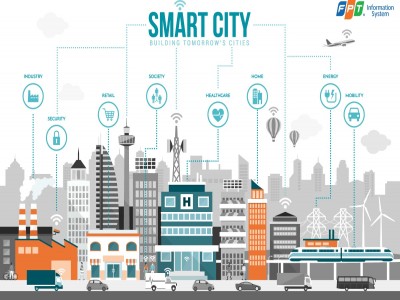 Xây dựng Thành phố thông minh - Smart City tại Việt Nam và những điều cần biết
